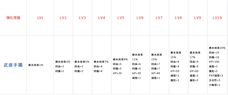 武道手鐲.jpg