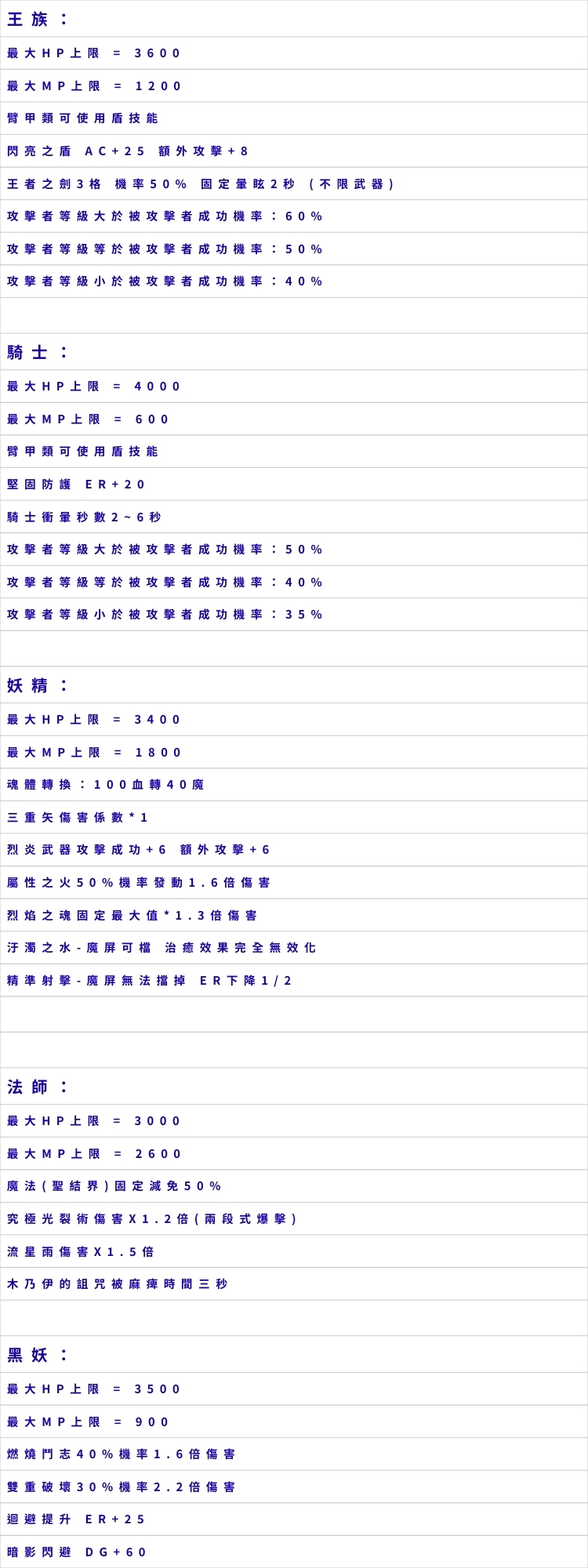 職業平衡設定 (2).jpg